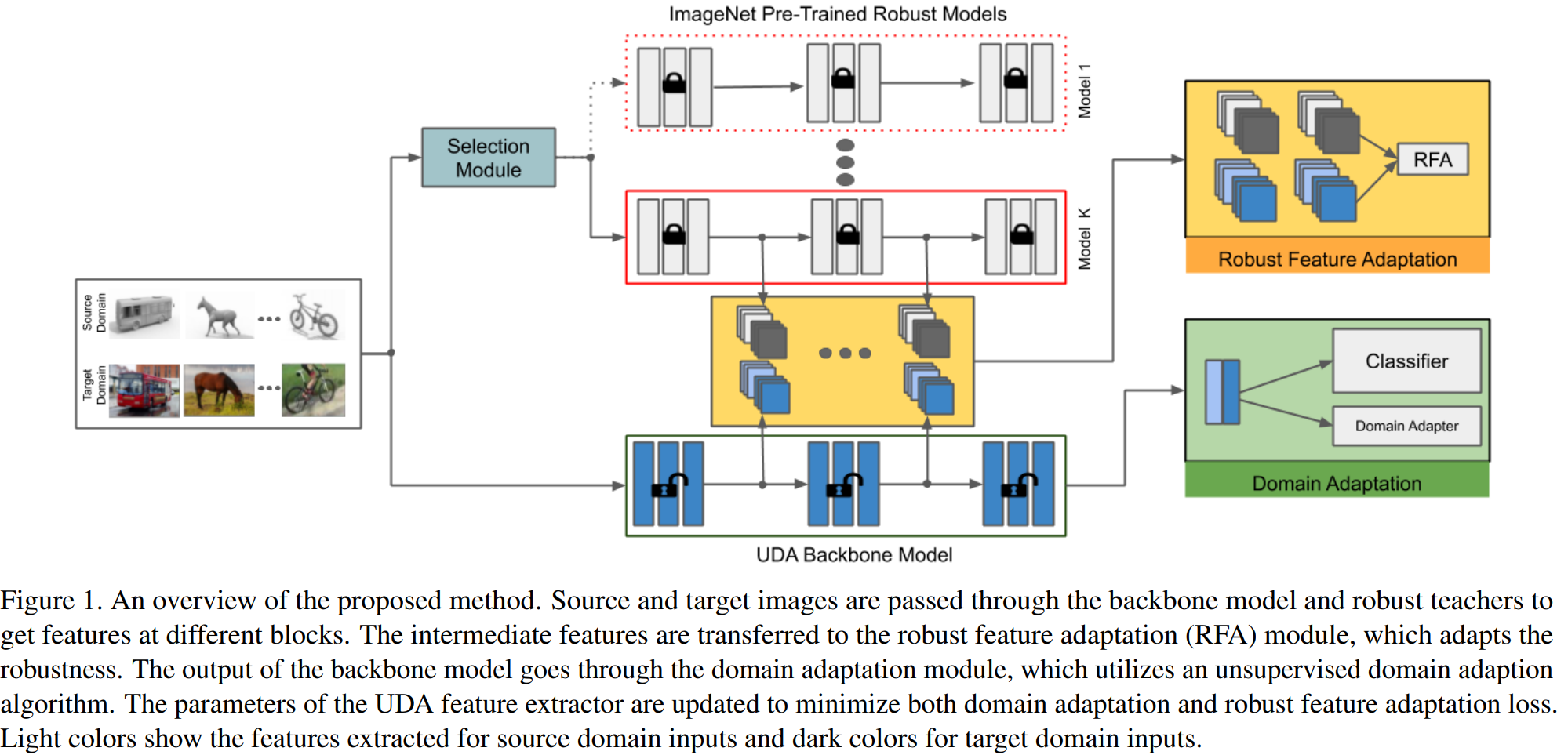 Adversarial Robustness for Unsupervised Domain Adaptation | Ping Luo (羅平)